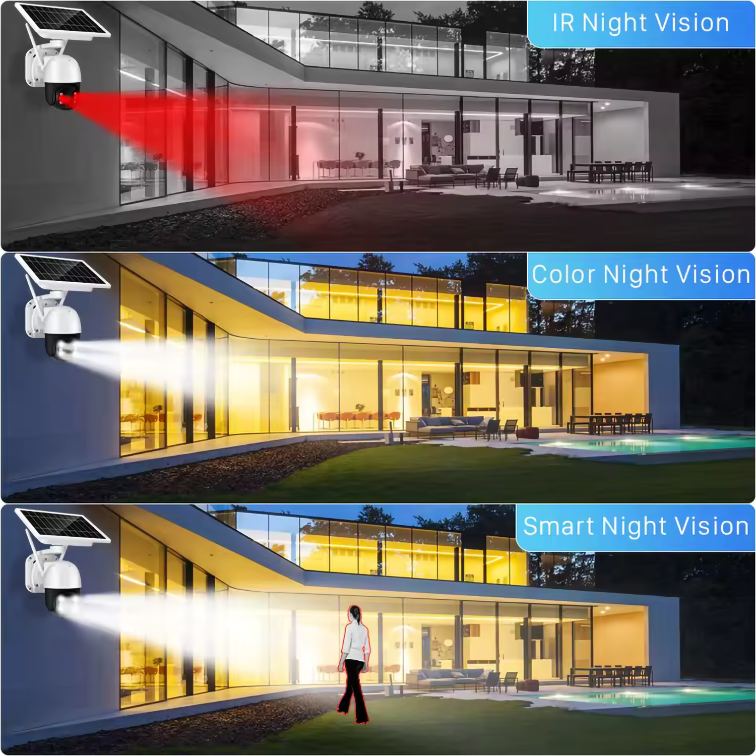 Cameră de supraveghere cu panou solar 1080p Wi-Fi 360